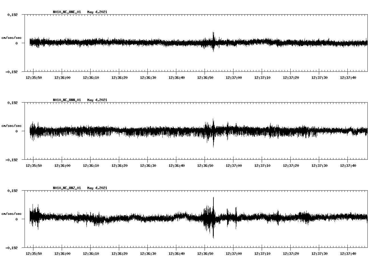 NetQuakes seismogram