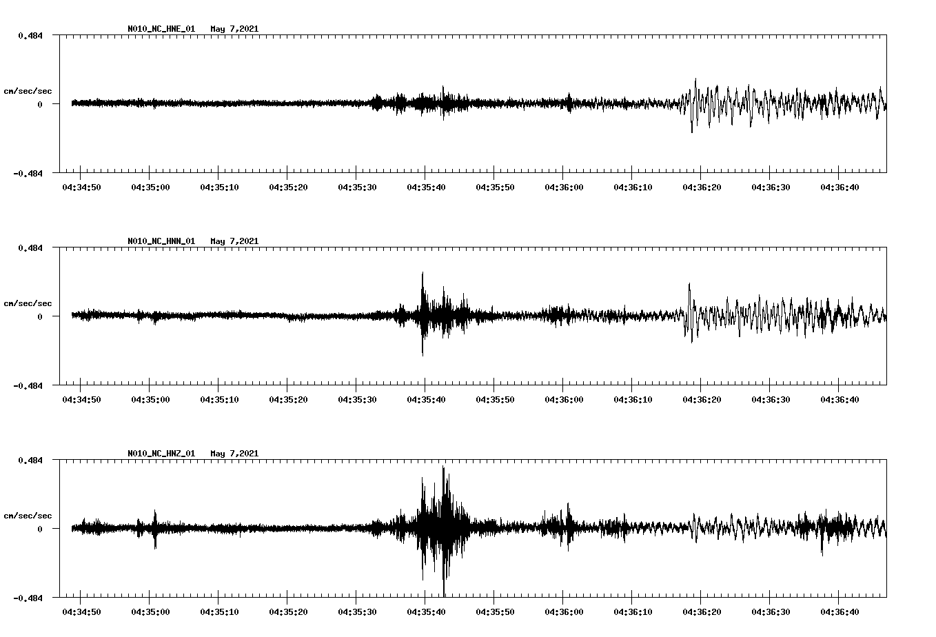 NetQuakes seismogram