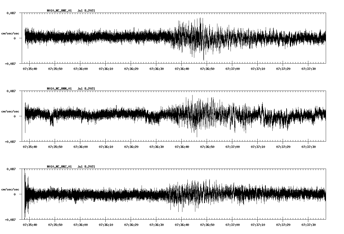 NetQuakes seismogram