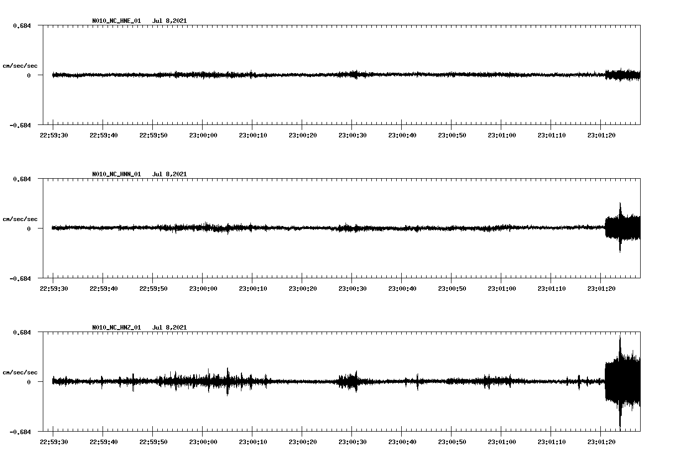 NetQuakes seismogram