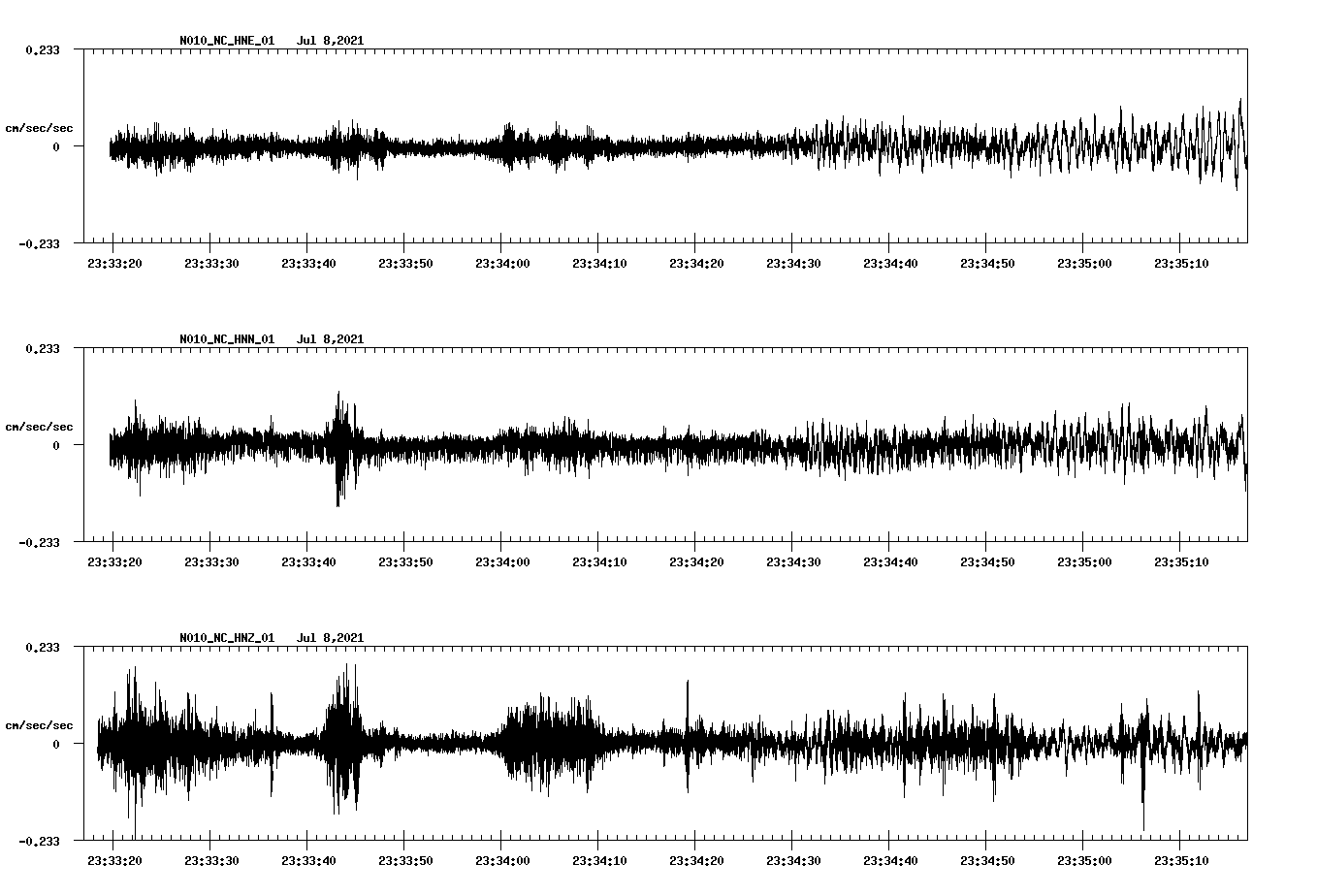 NetQuakes seismogram