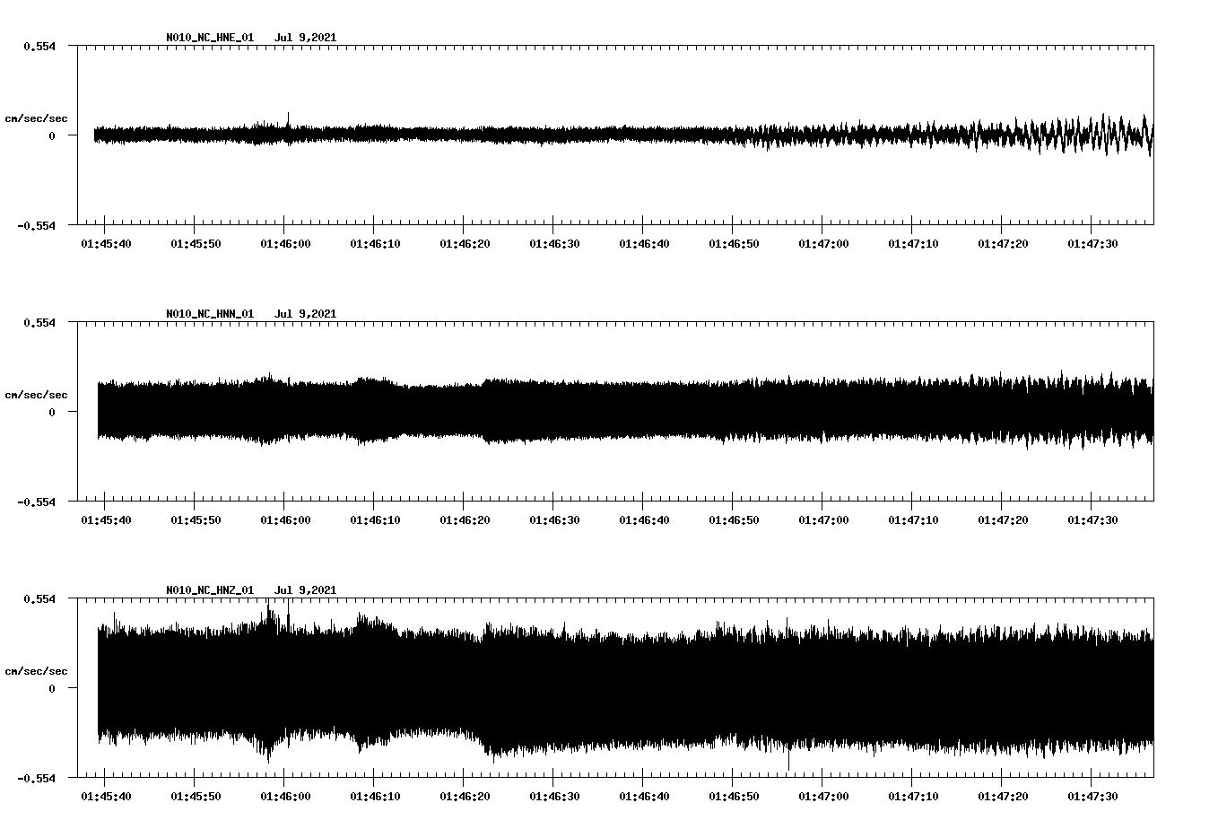 NetQuakes seismogram