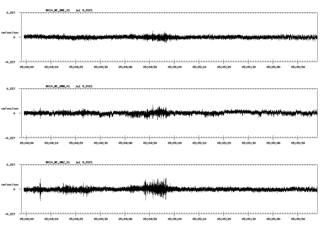 NetQuakes seismogram