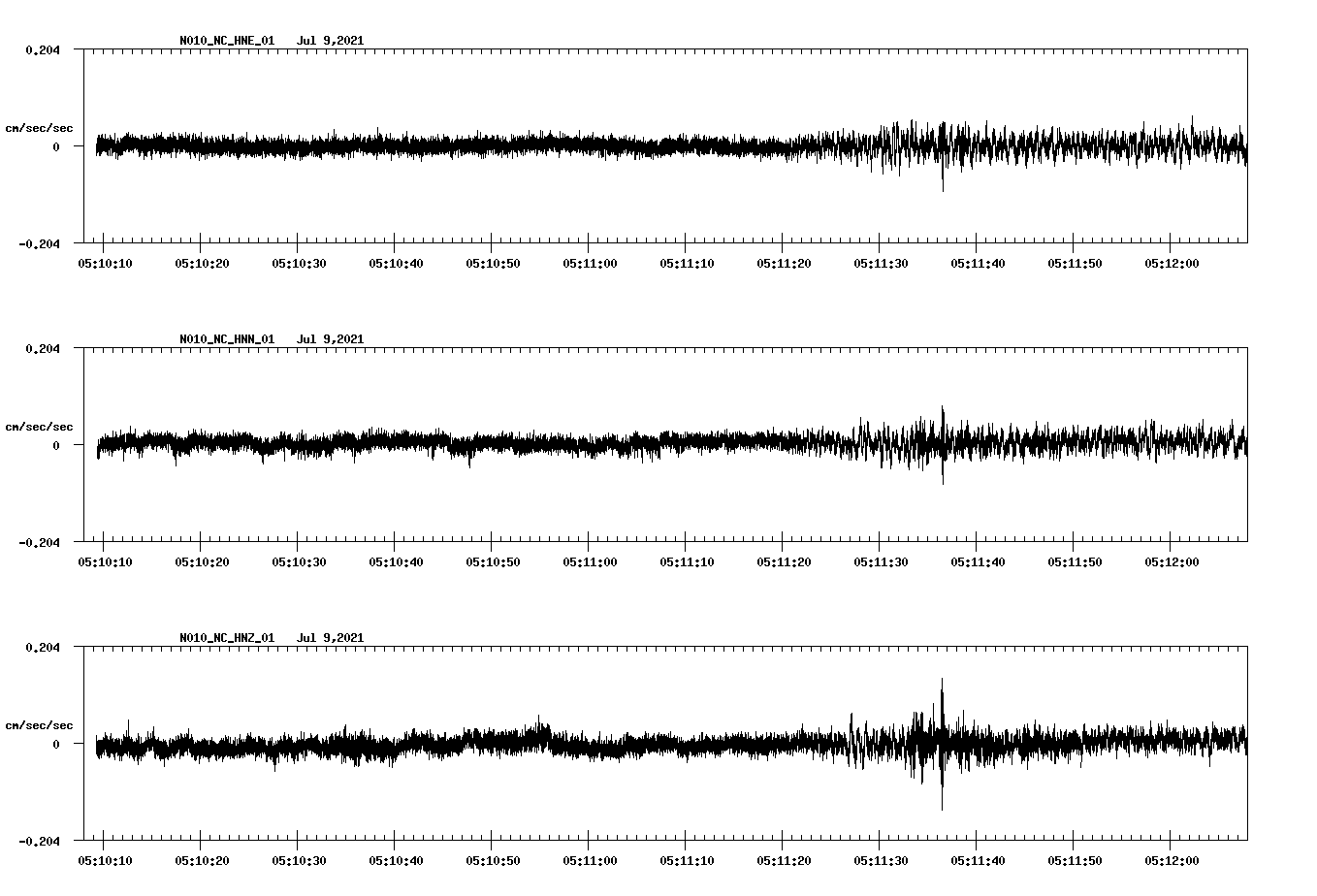 NetQuakes seismogram