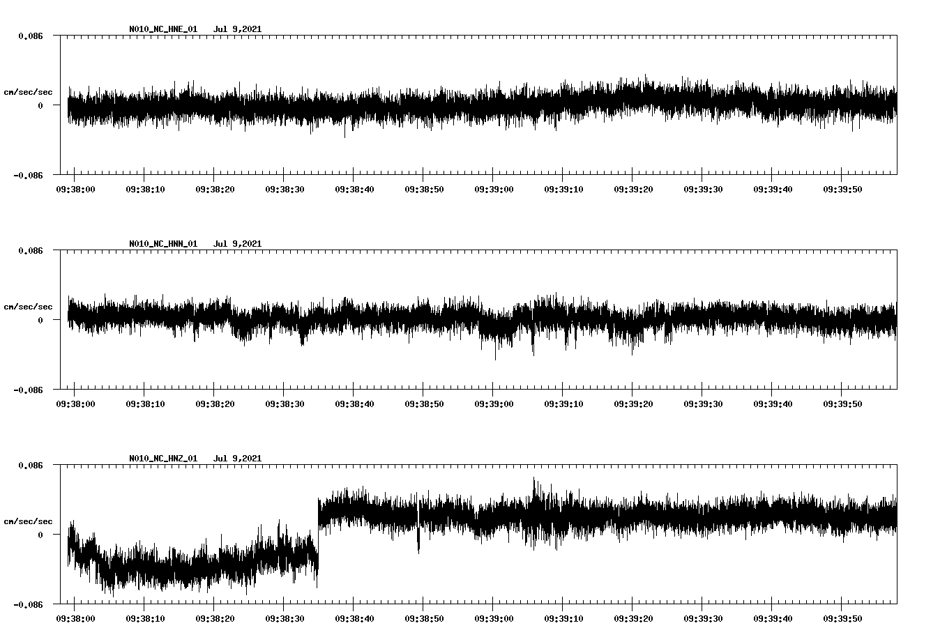 NetQuakes seismogram