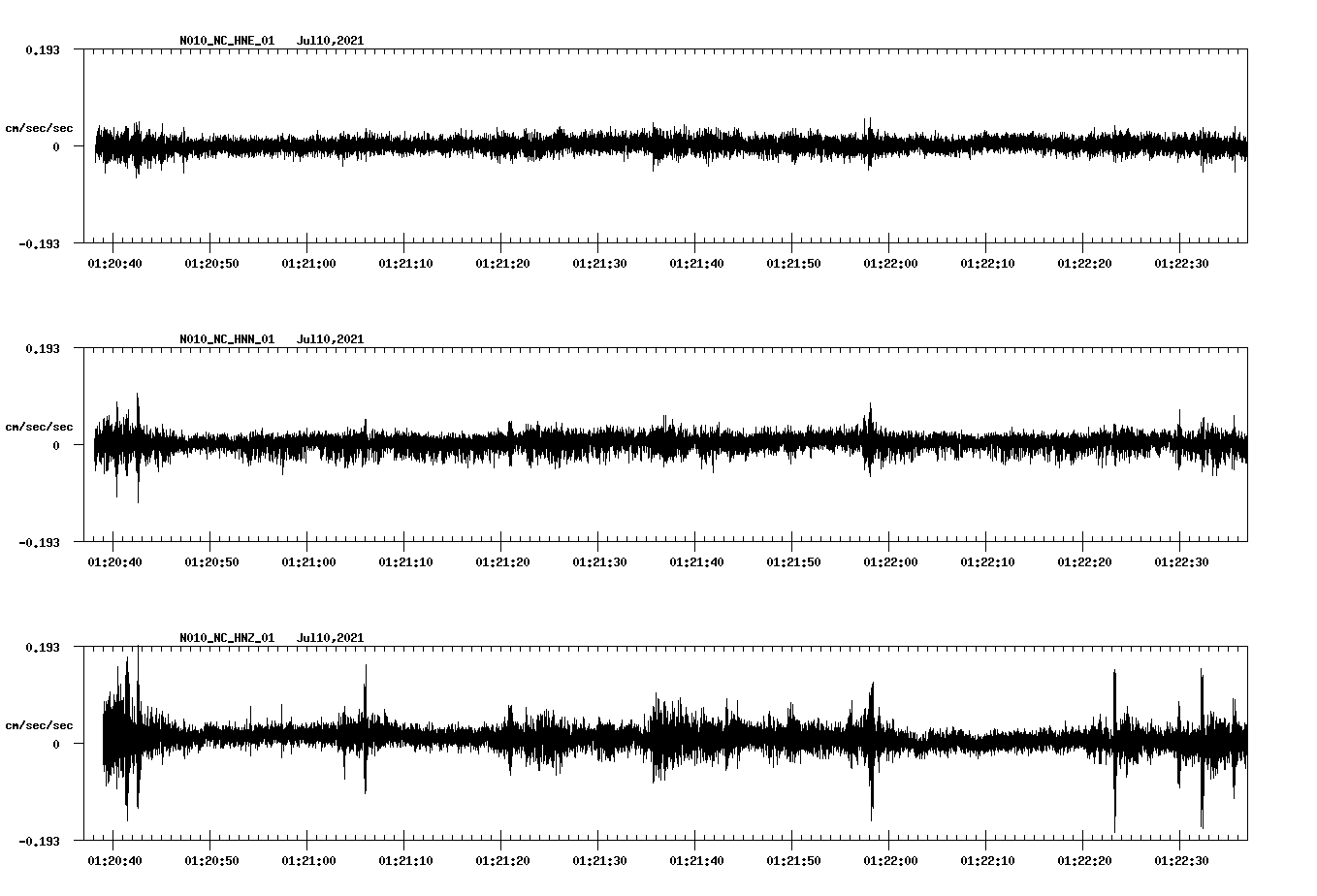 NetQuakes seismogram