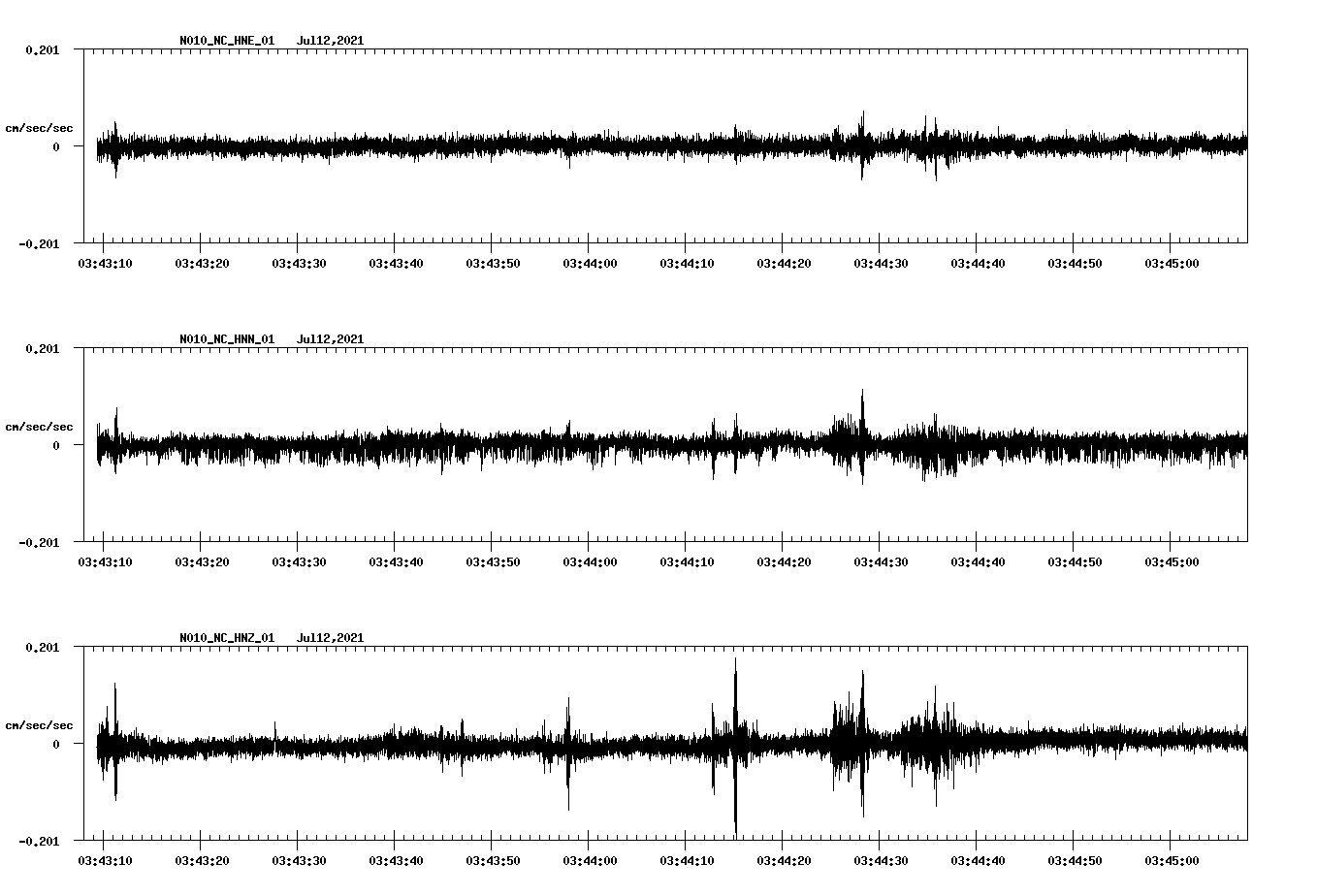 NetQuakes seismogram