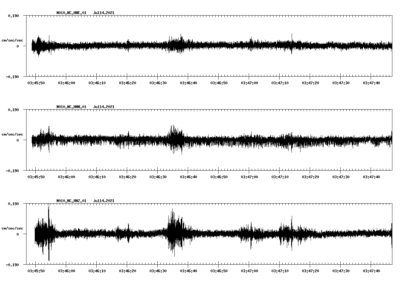 NetQuakes seismogram