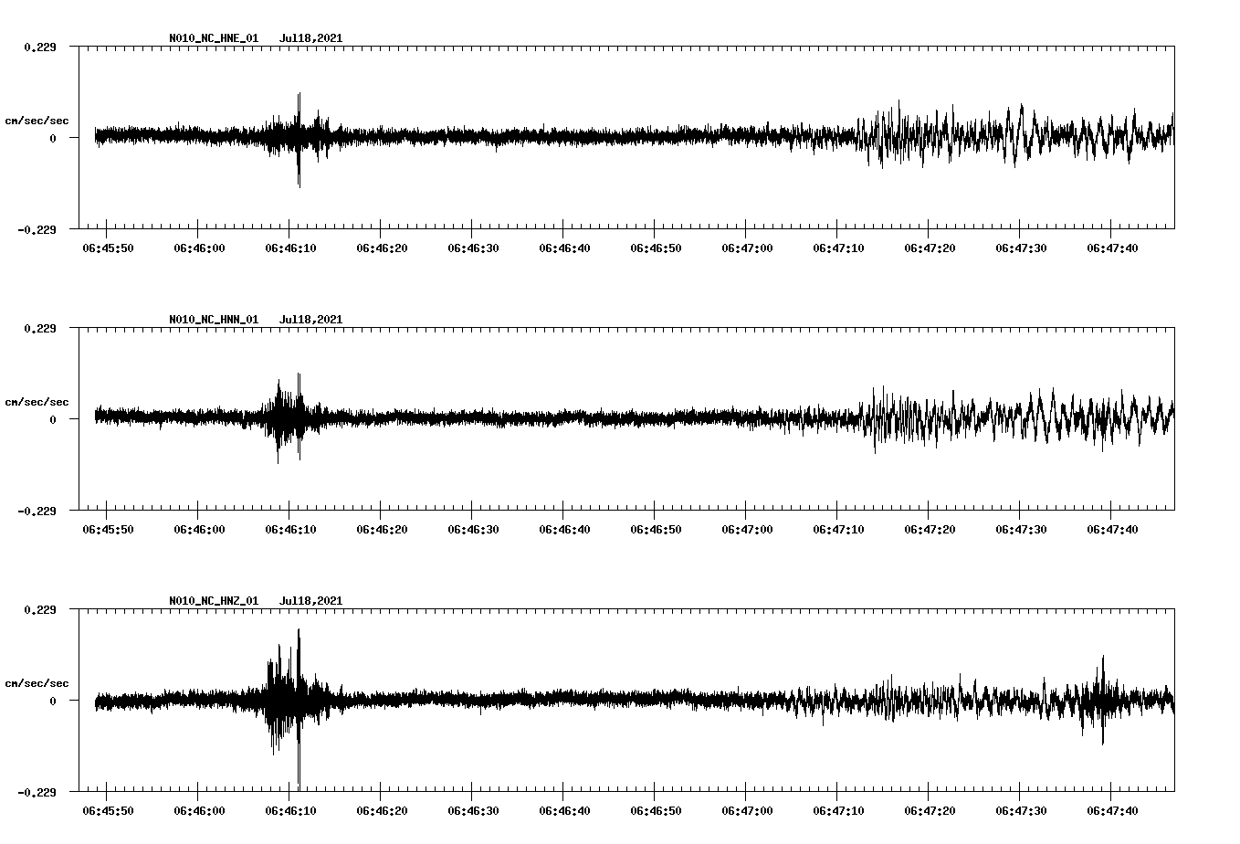 NetQuakes seismogram