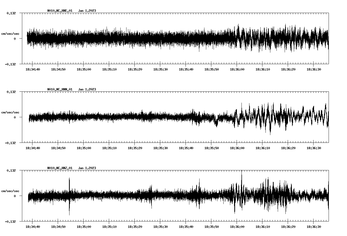 NetQuakes seismogram