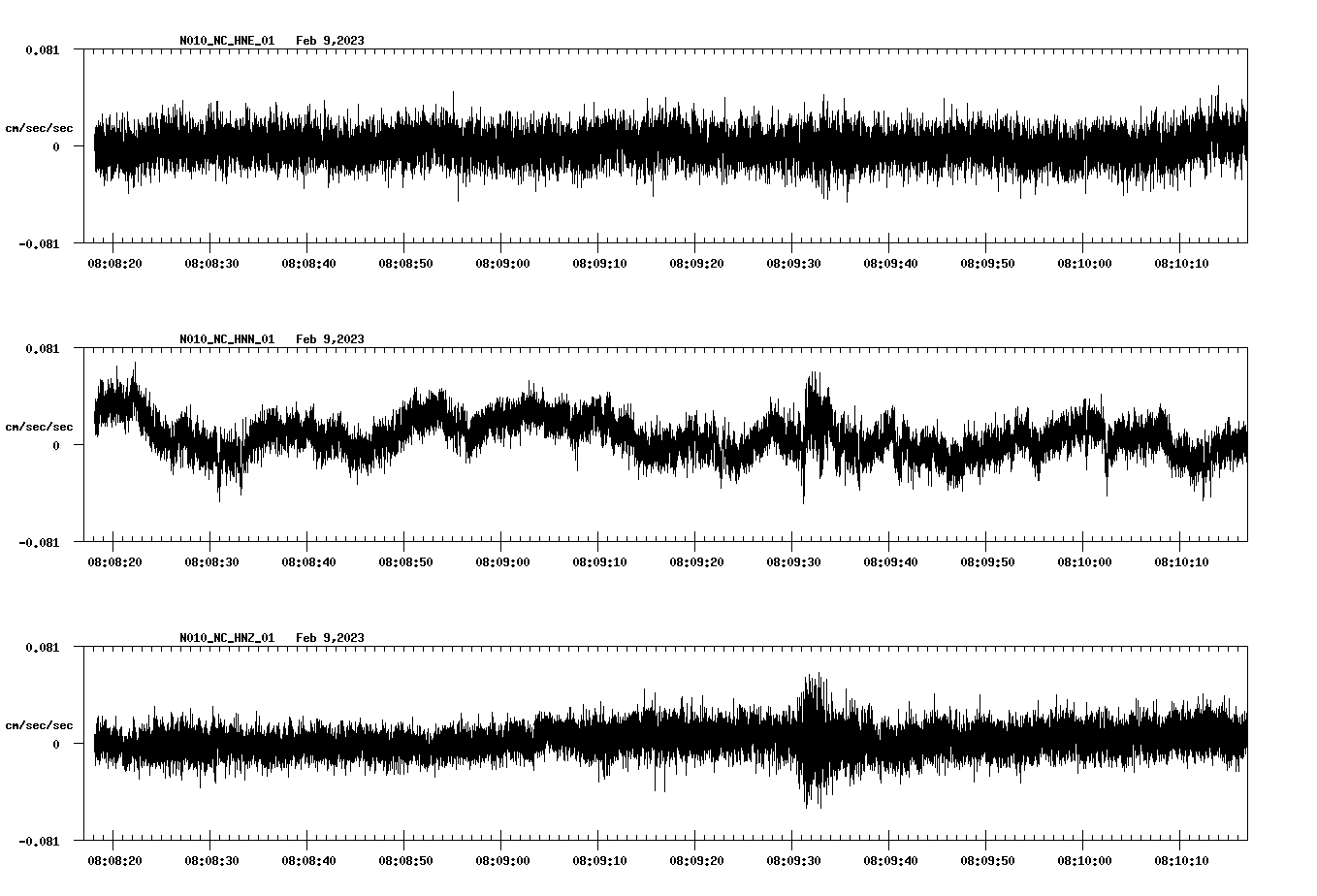 NetQuakes seismogram