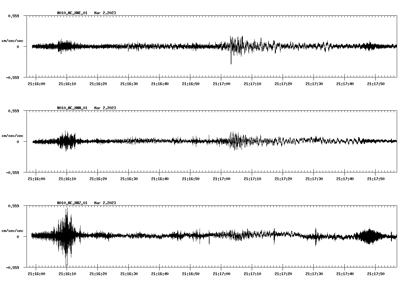 NetQuakes seismogram