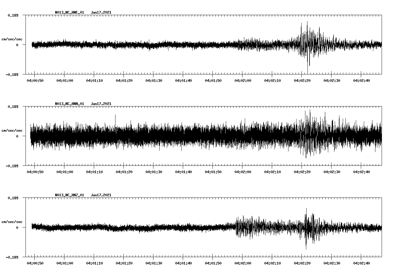 NetQuakes seismogram