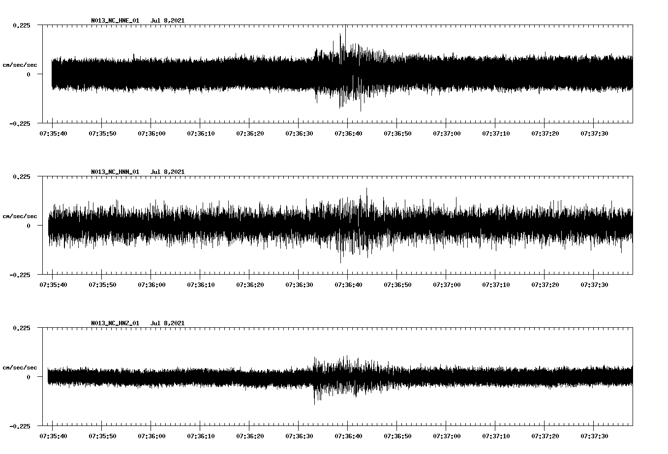 NetQuakes seismogram