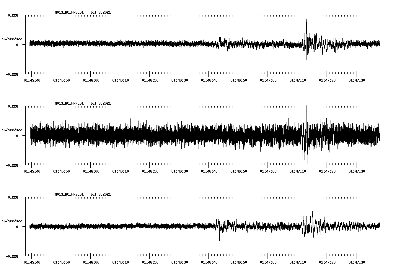 NetQuakes seismogram