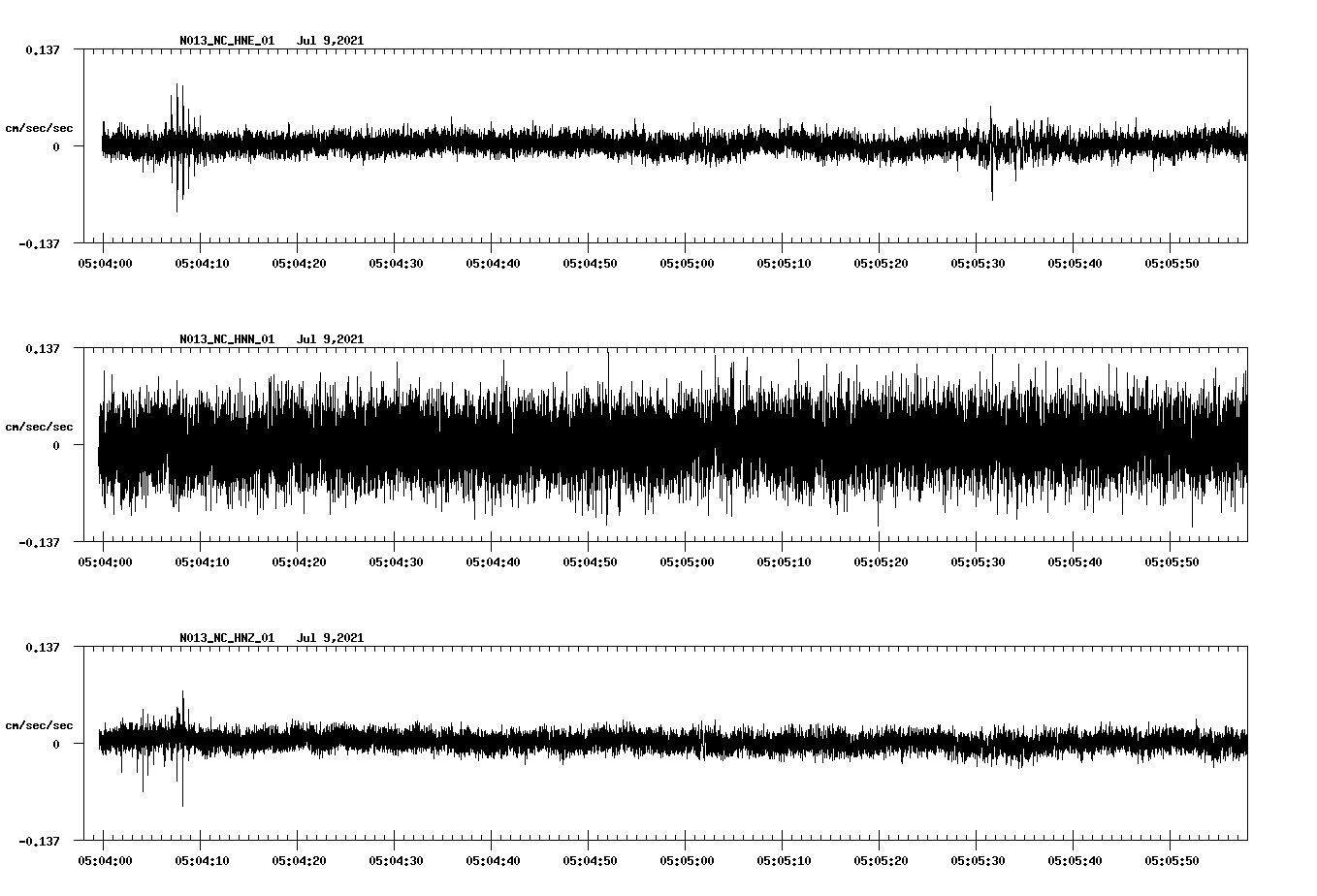 NetQuakes seismogram