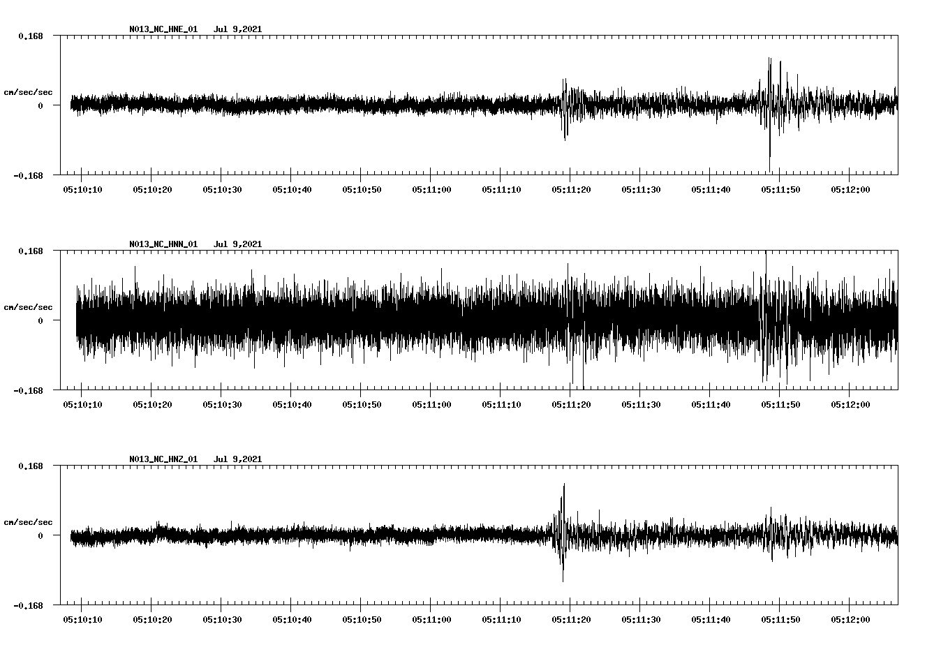 NetQuakes seismogram