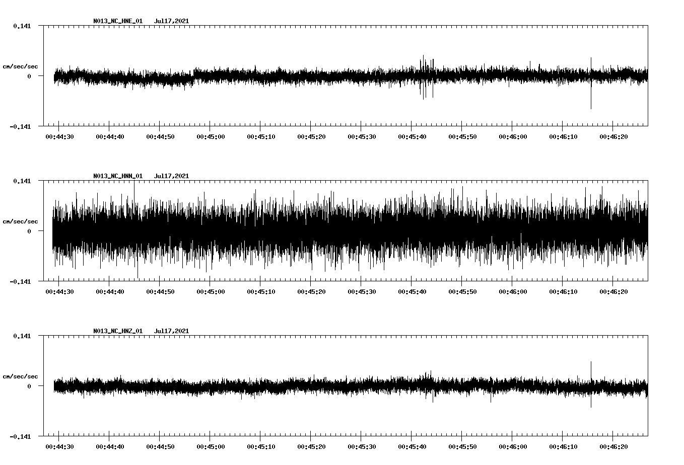 NetQuakes seismogram