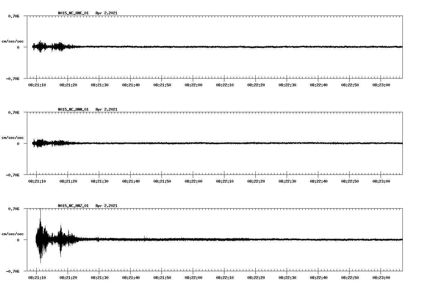 NetQuakes seismogram