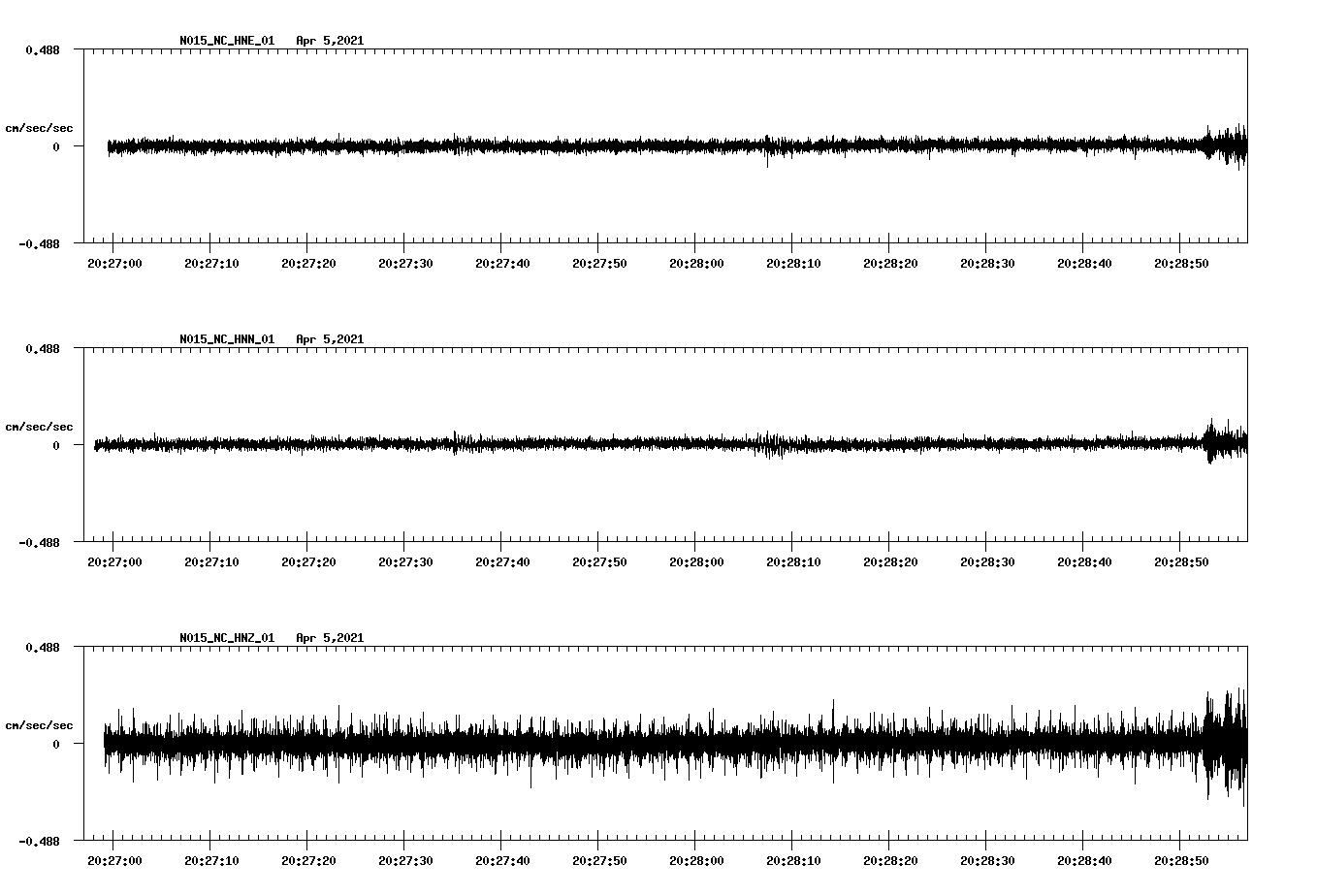 NetQuakes seismogram