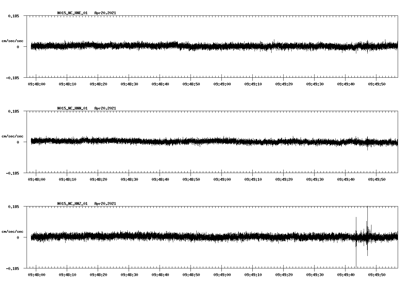 NetQuakes seismogram