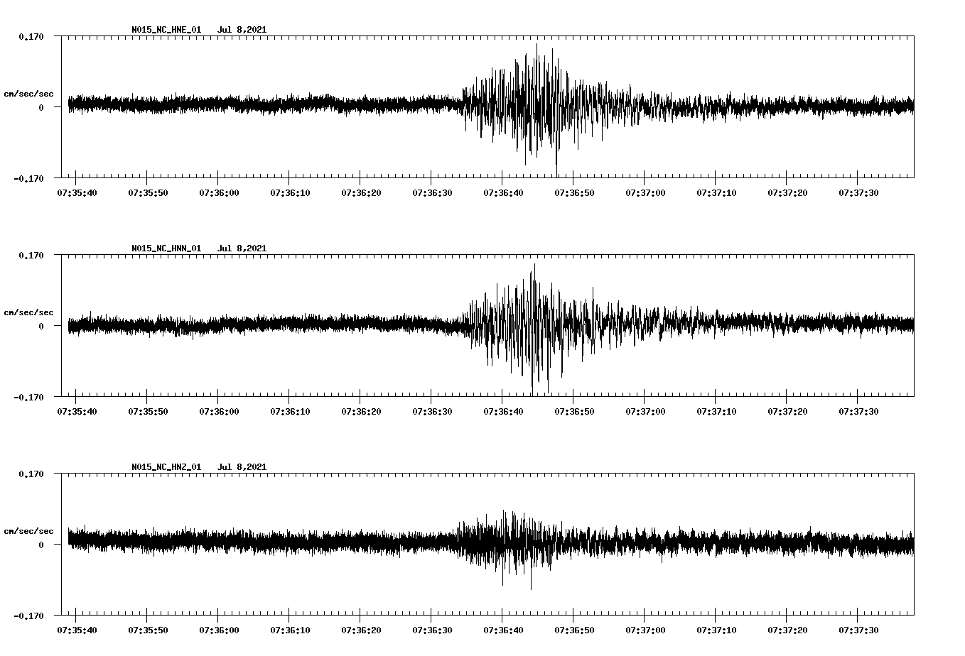 NetQuakes seismogram