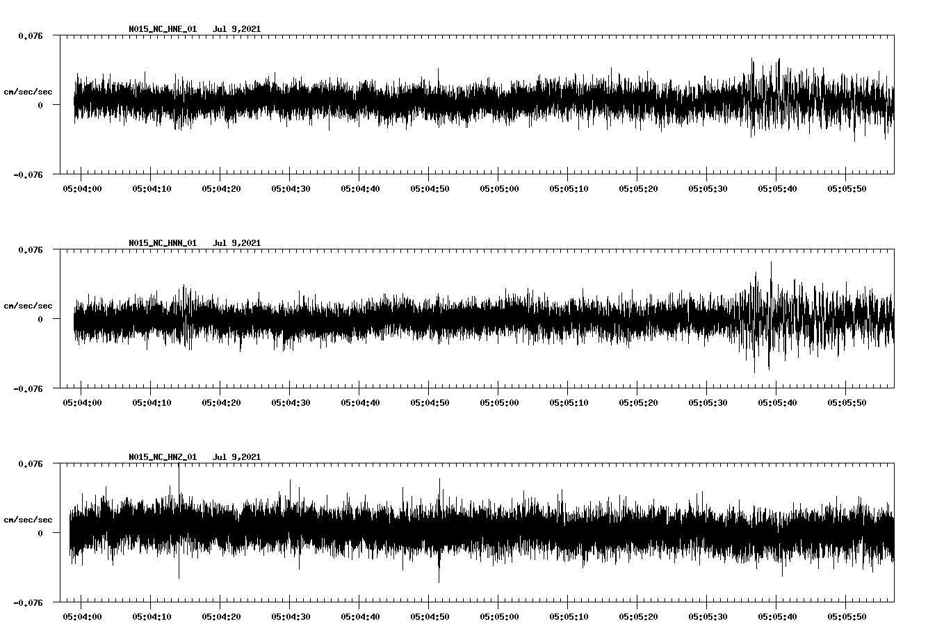NetQuakes seismogram