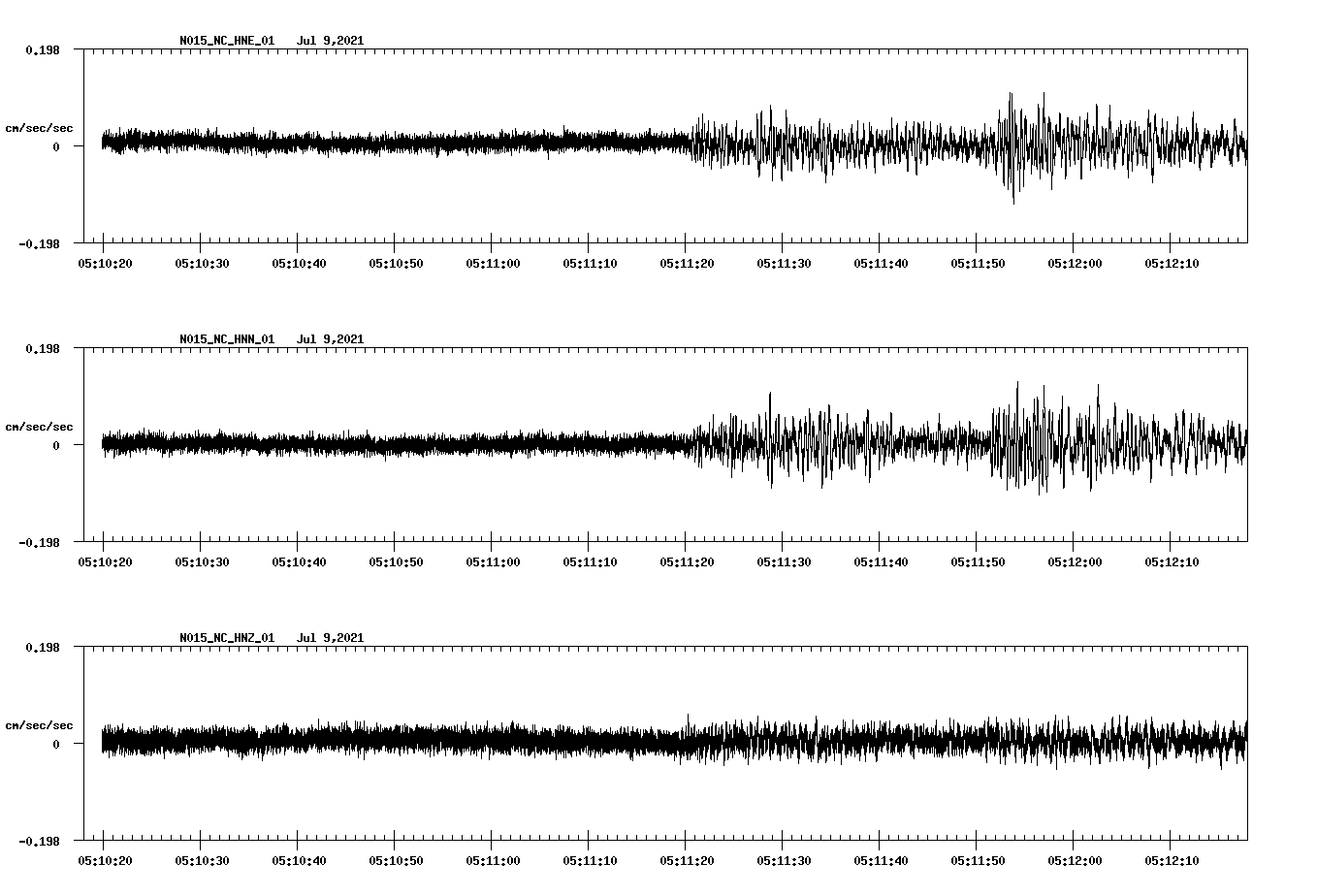 NetQuakes seismogram