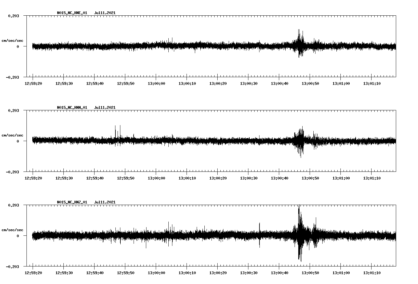 NetQuakes seismogram