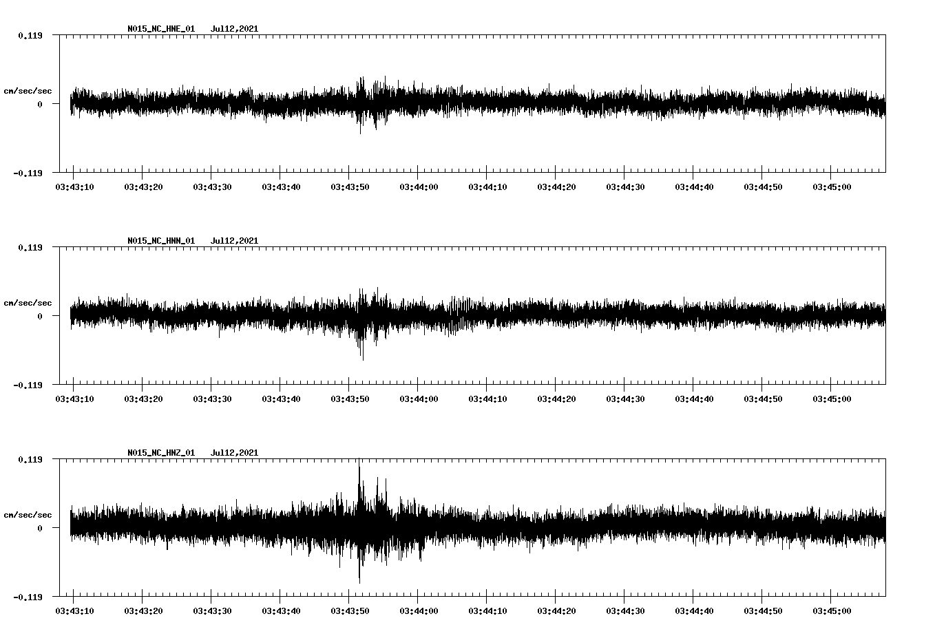 NetQuakes seismogram