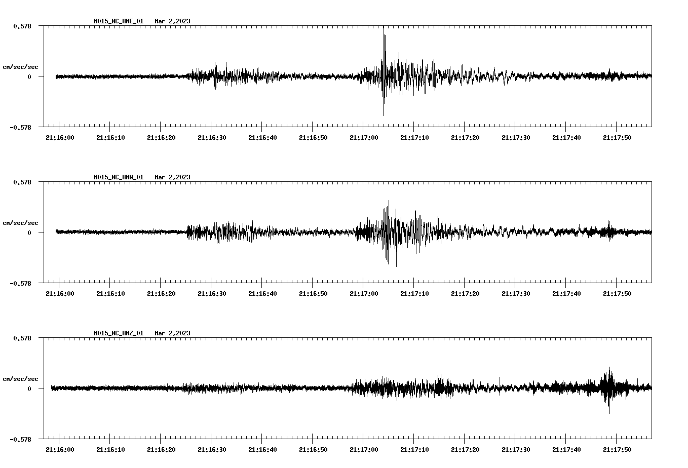 NetQuakes seismogram