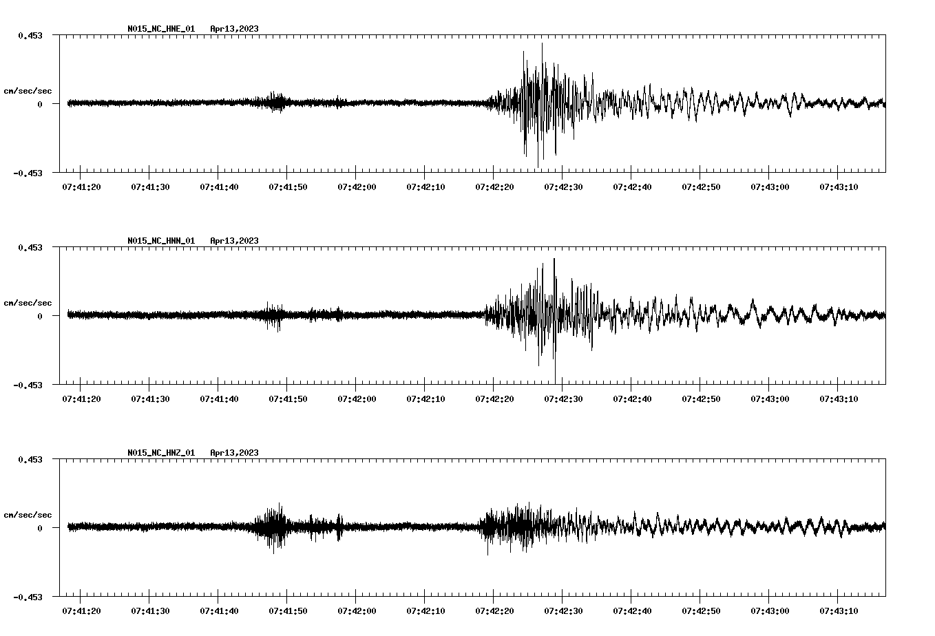 NetQuakes seismogram