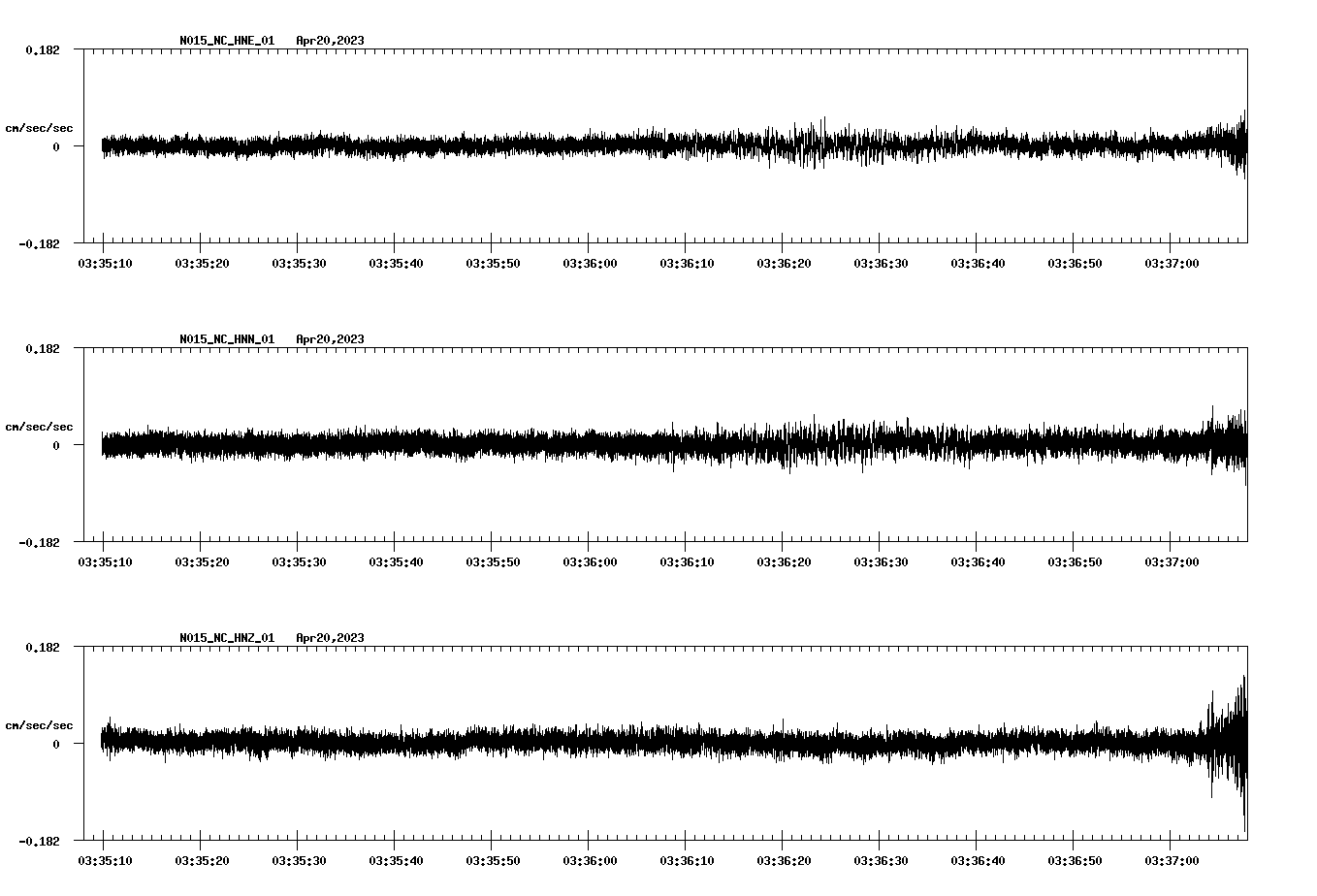 NetQuakes seismogram