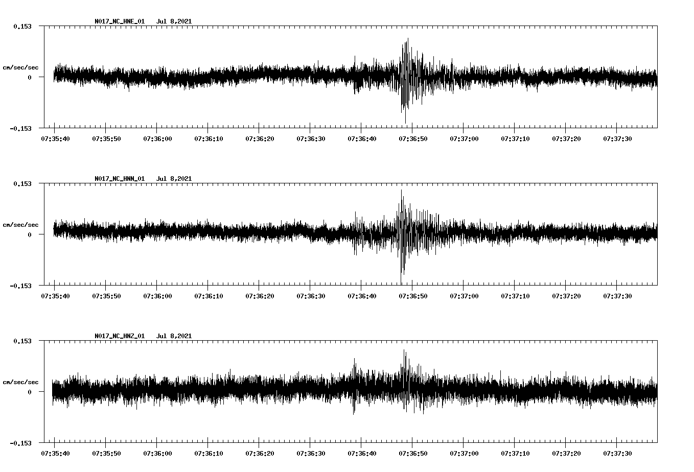 NetQuakes seismogram