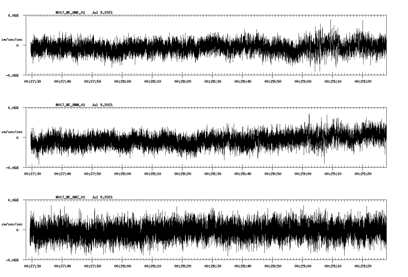 NetQuakes seismogram