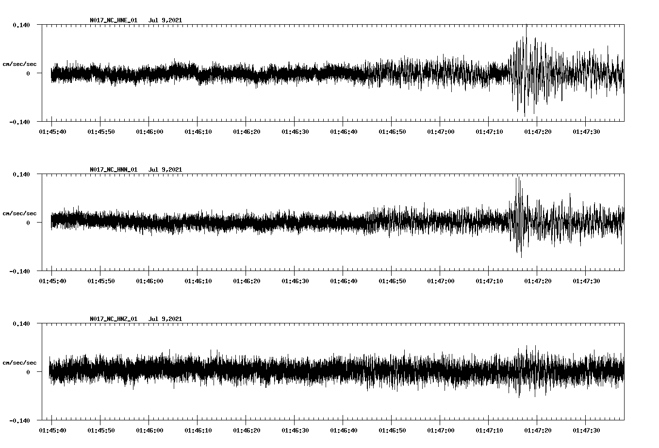 NetQuakes seismogram