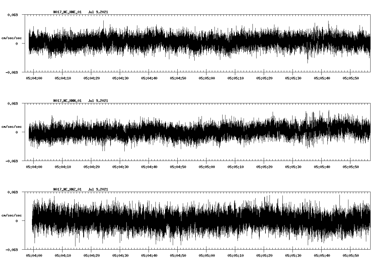 NetQuakes seismogram