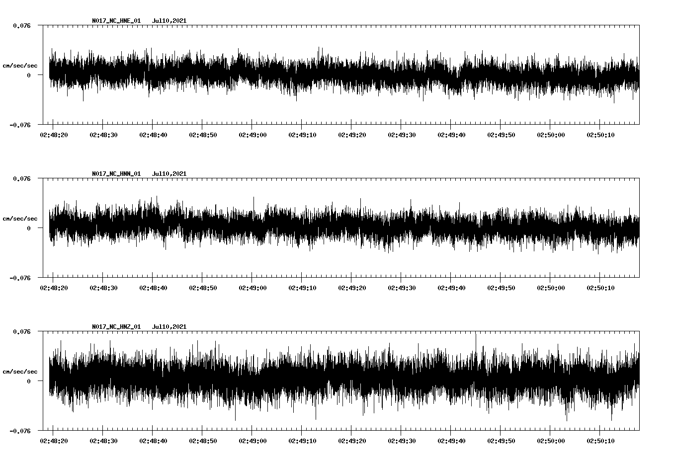 NetQuakes seismogram