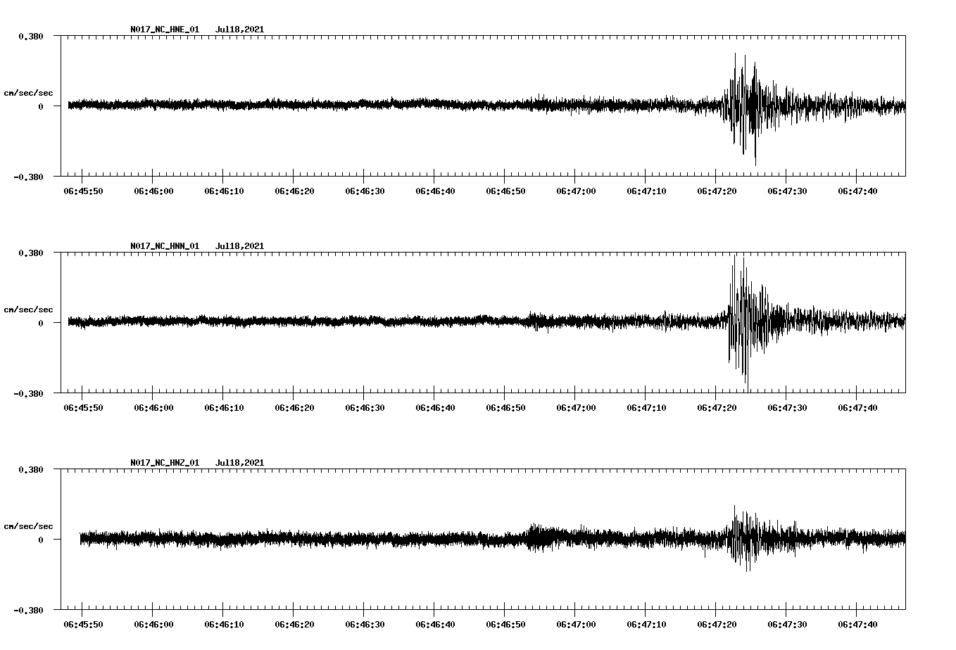 NetQuakes seismogram