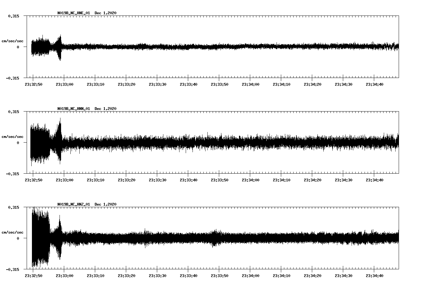 NetQuakes seismogram