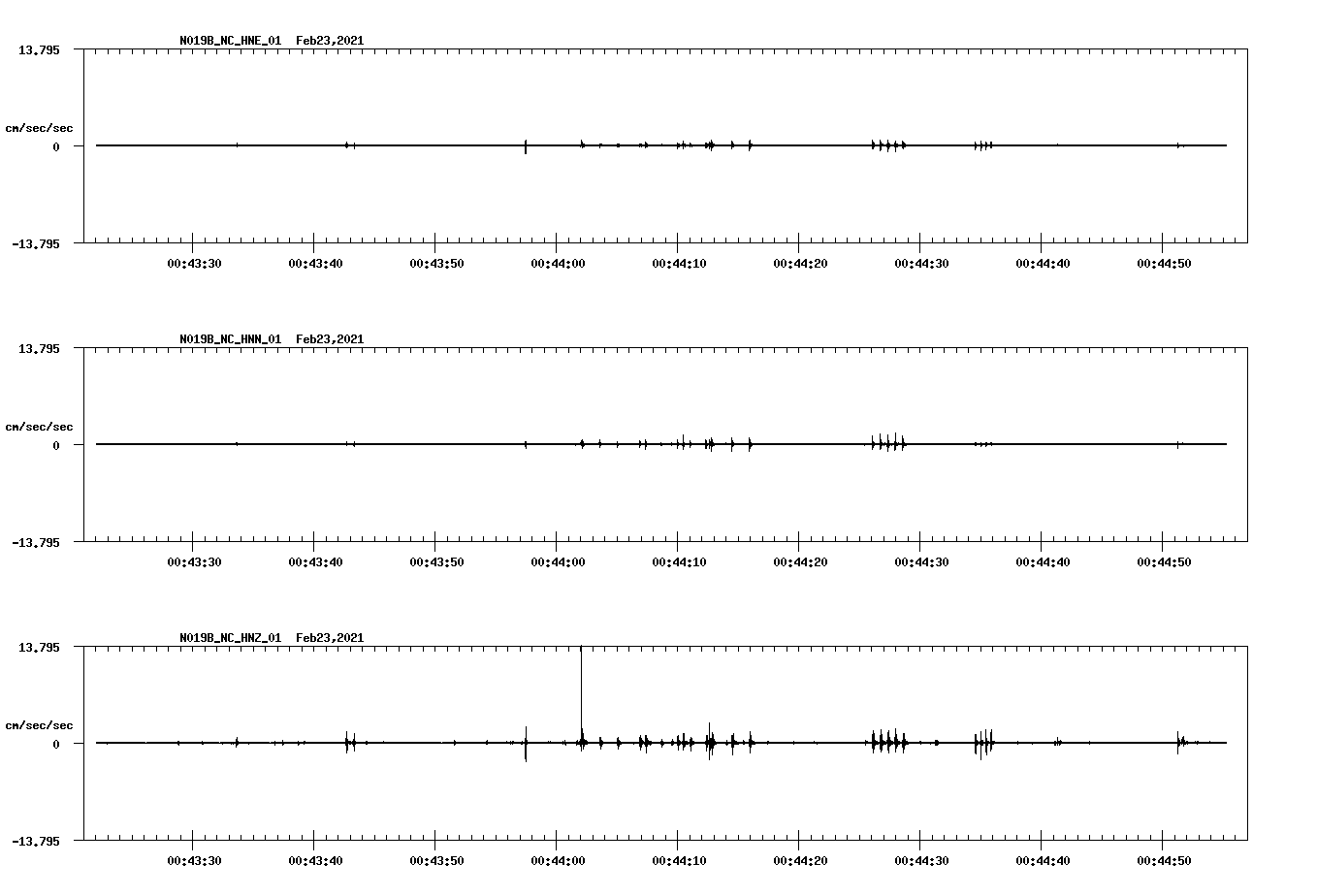 NetQuakes seismogram