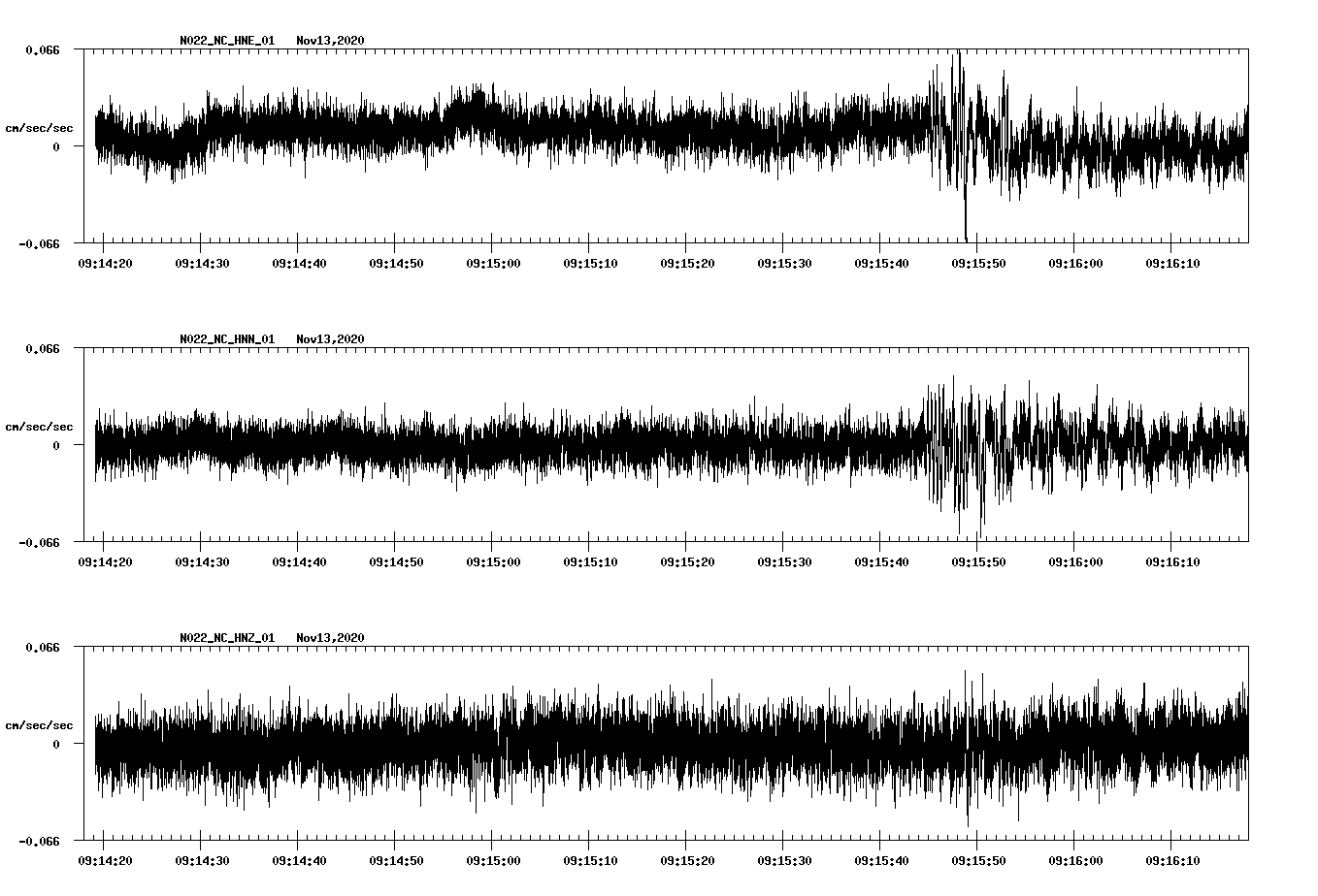 NetQuakes seismogram