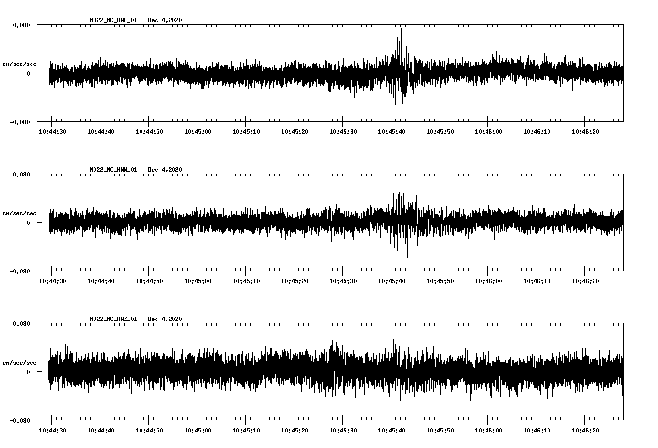 NetQuakes seismogram