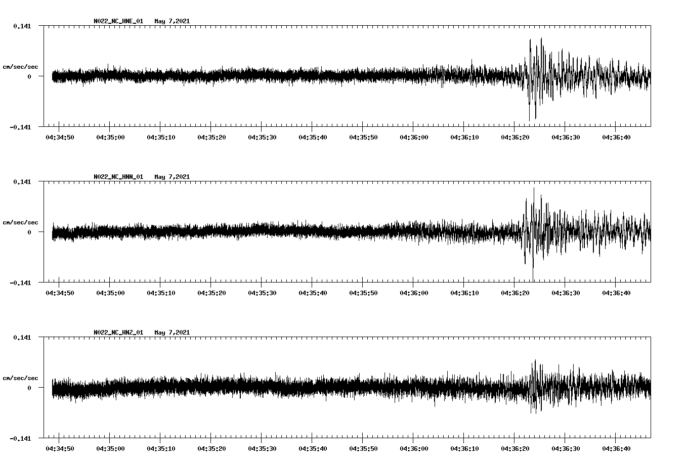 NetQuakes seismogram