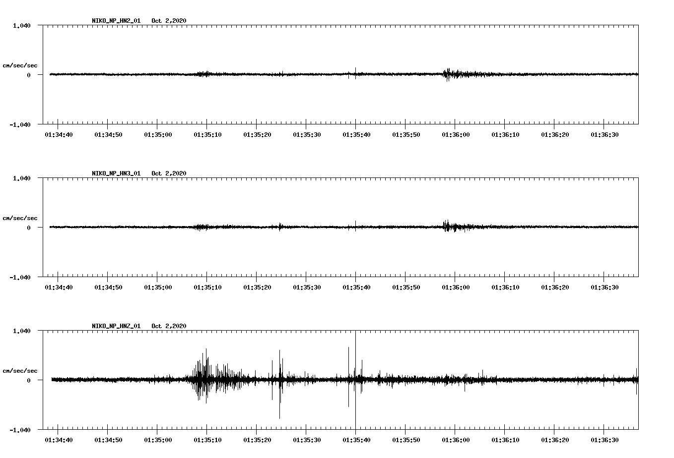 NetQuakes seismogram