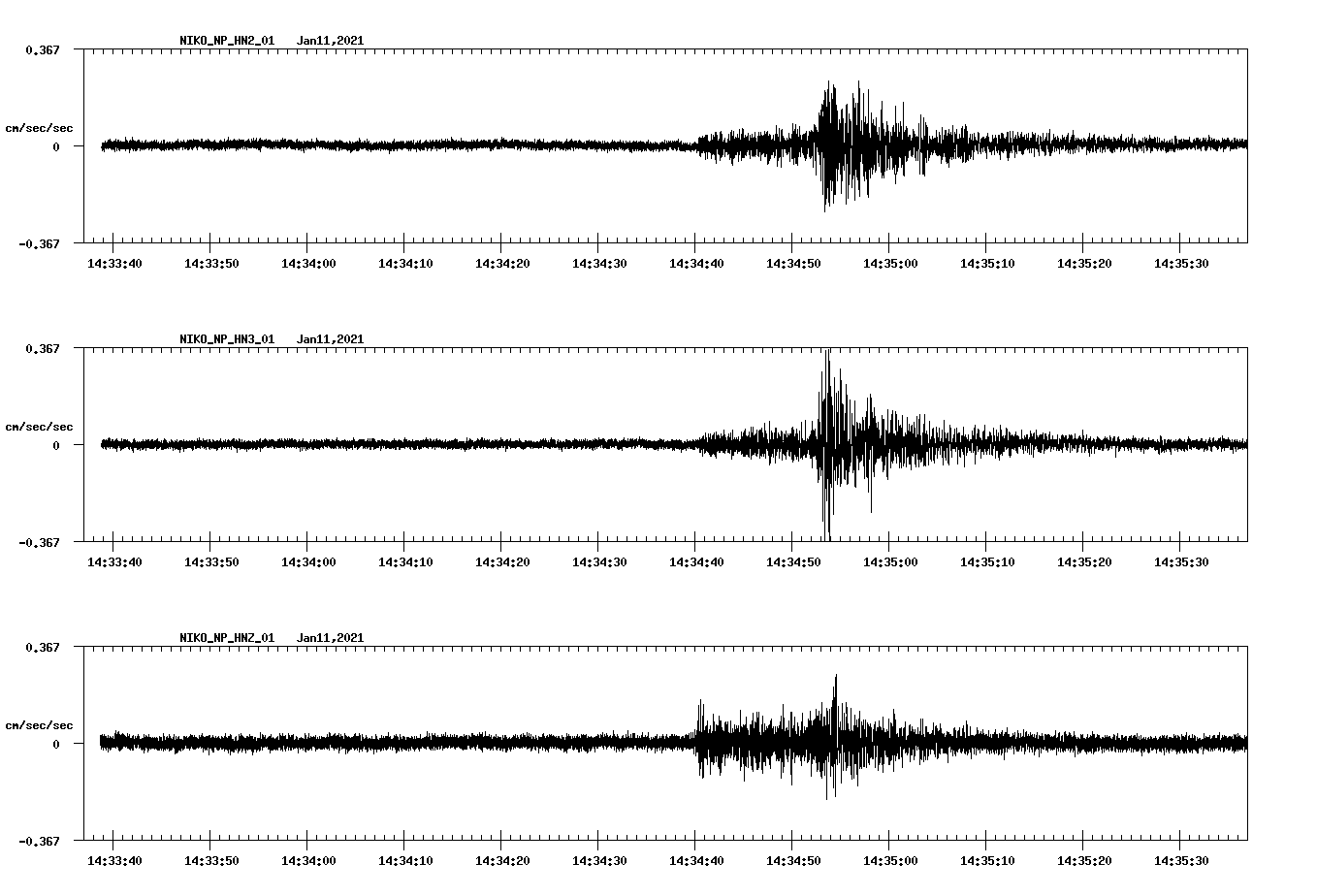 NetQuakes seismogram
