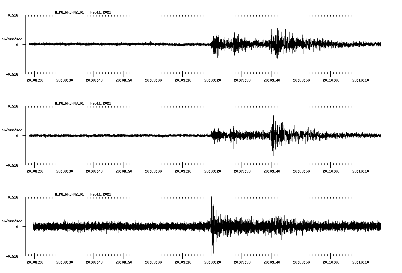 NetQuakes seismogram