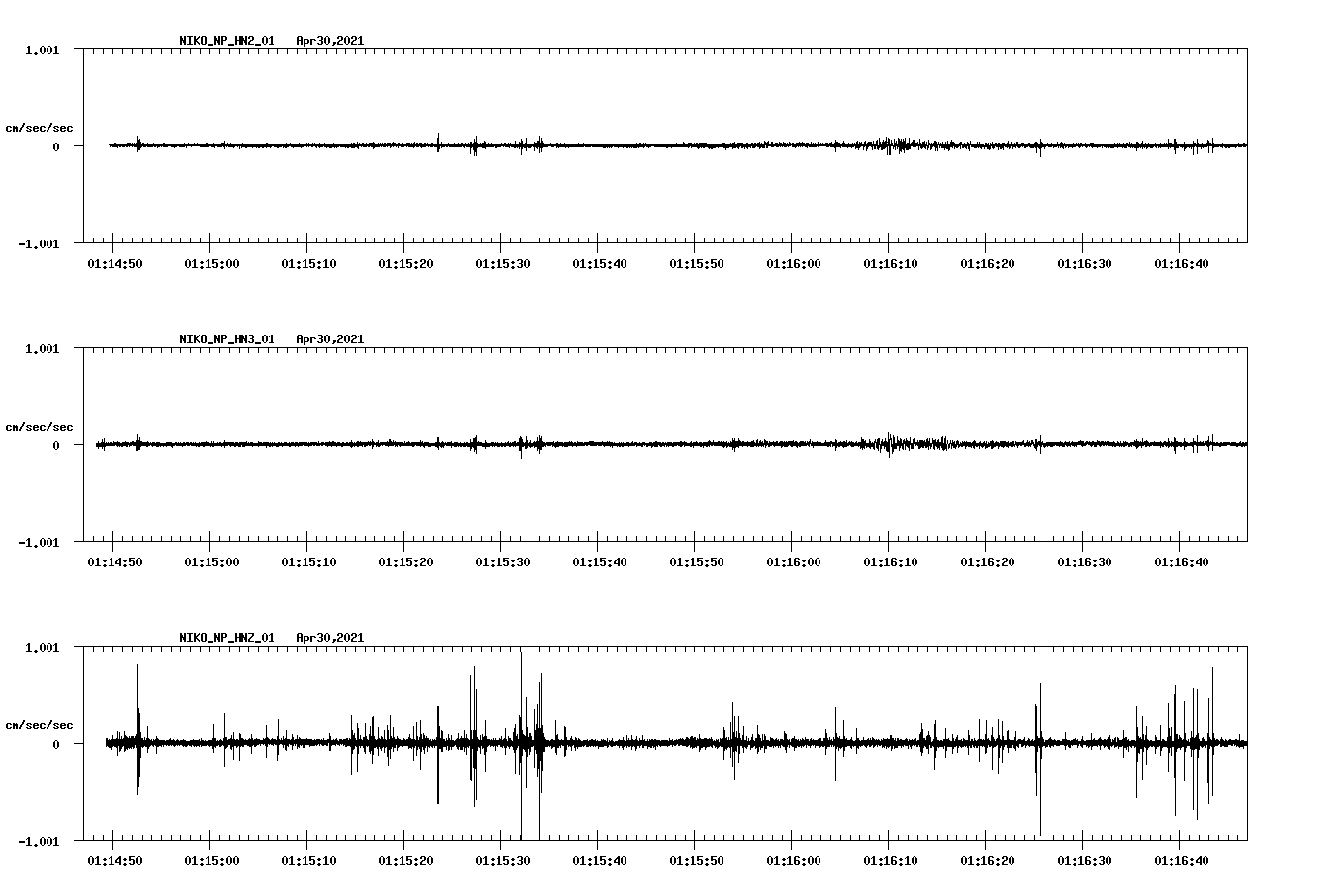 NetQuakes seismogram