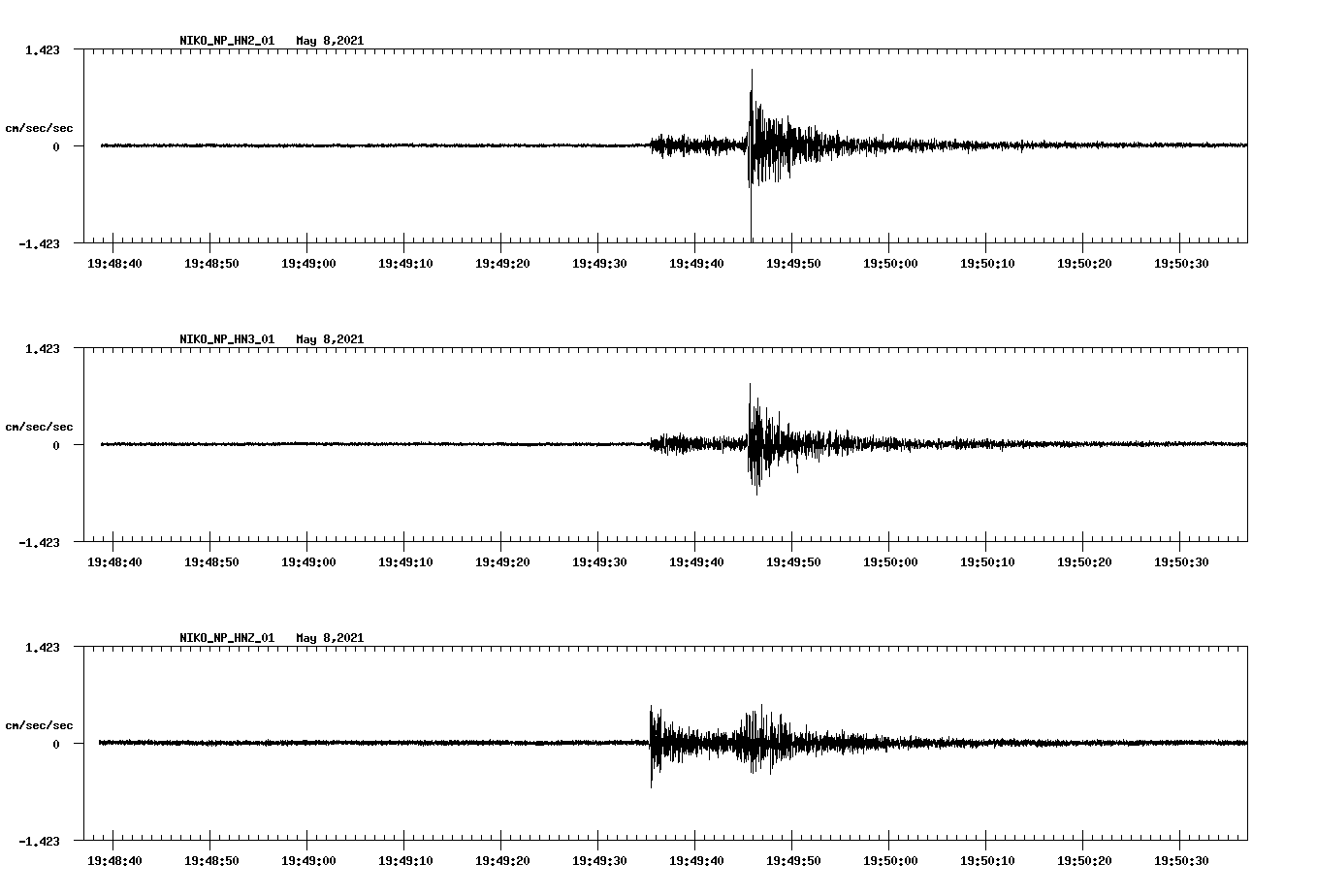 NetQuakes seismogram