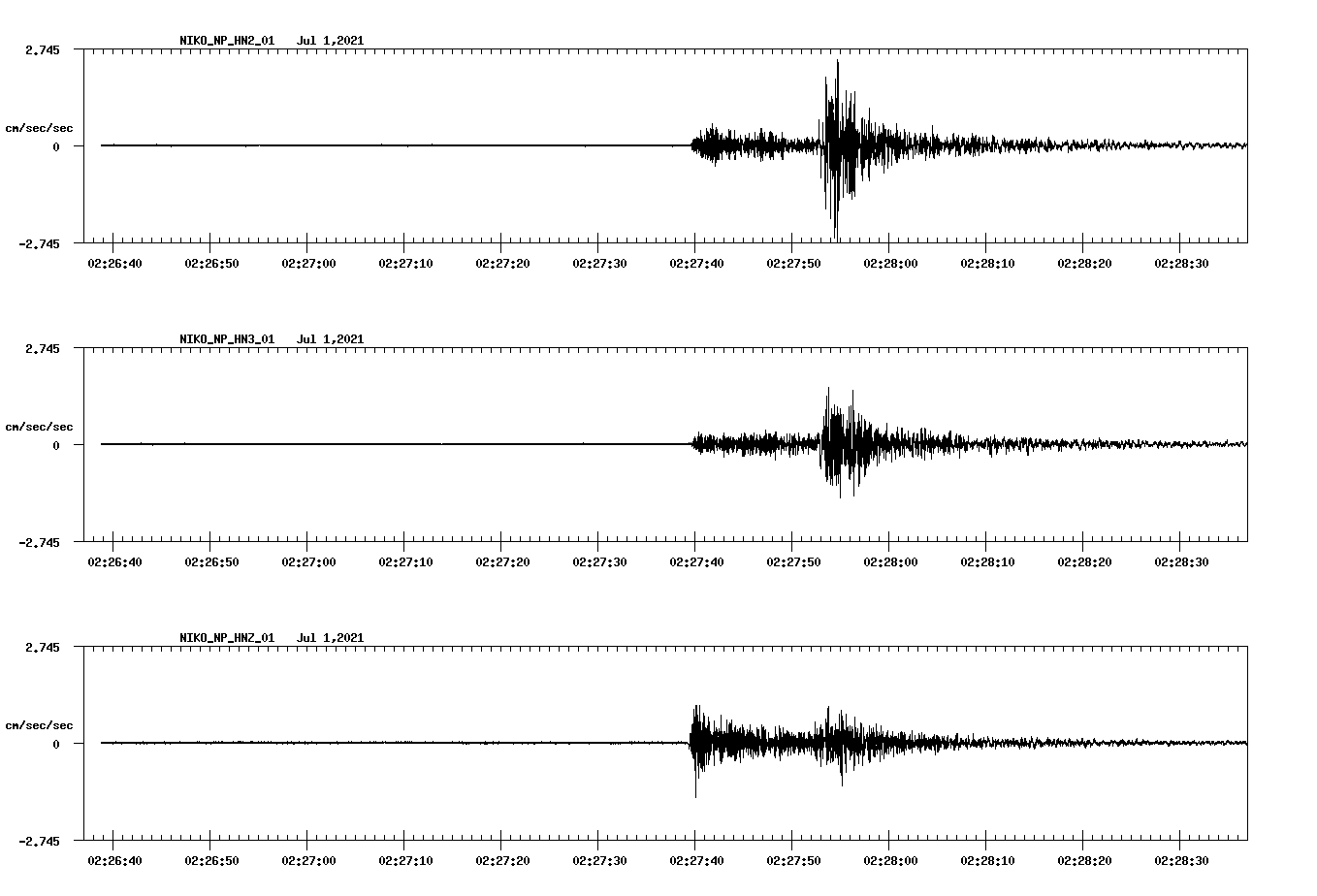 NetQuakes seismogram